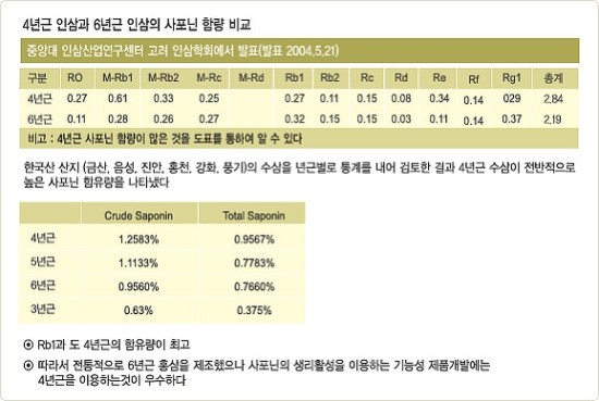 고려인삼쎈타 이미지