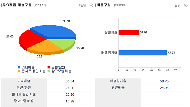 와이지스타일 이미지