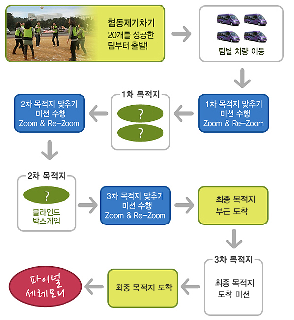 주식회사 레이스투어 이미지