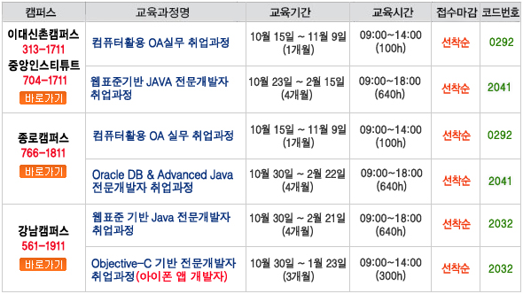 중앙정보처리학원 이미지