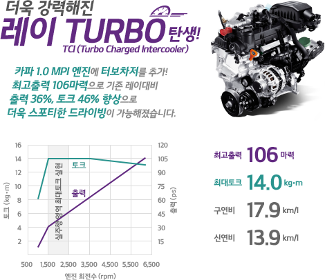 레이리터 이미지