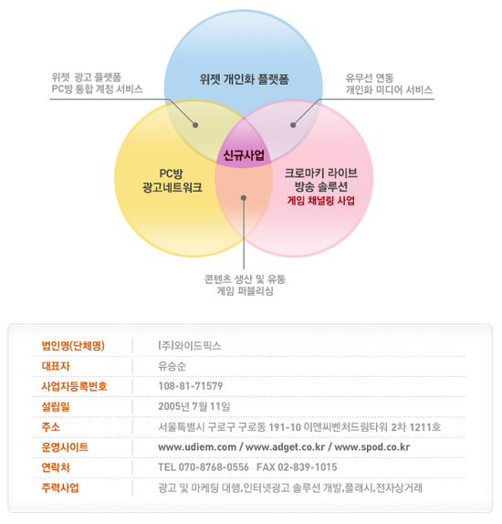 픽스커뮤니케이션 이미지
