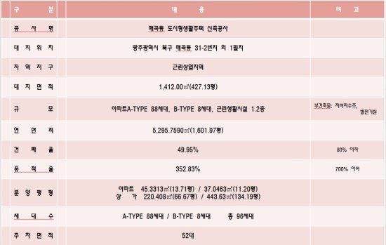 광주씨티병원 이미지