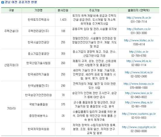 한국승강기기술원(주) 이미지