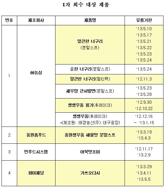 (주)민푸드시스템 이미지