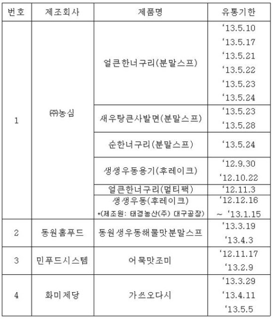 (주)에스비푸드 이미지