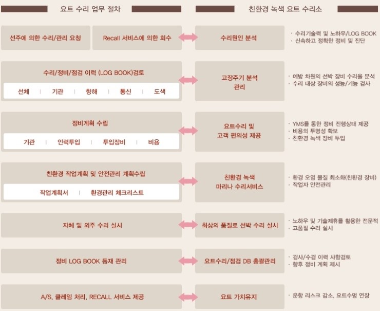 에스엠요트 이미지