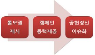 성공인력개발 이미지