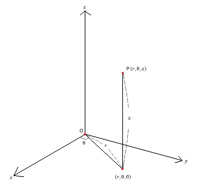 원통좌표계(Cylindrical Coordinate) 네이버 블로그