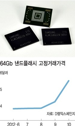 삼성부품 이미지