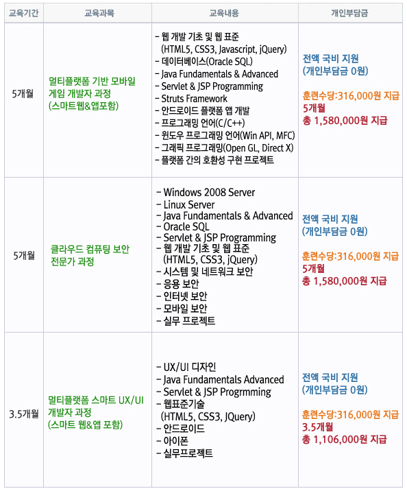 중앙정보처리학원 이미지