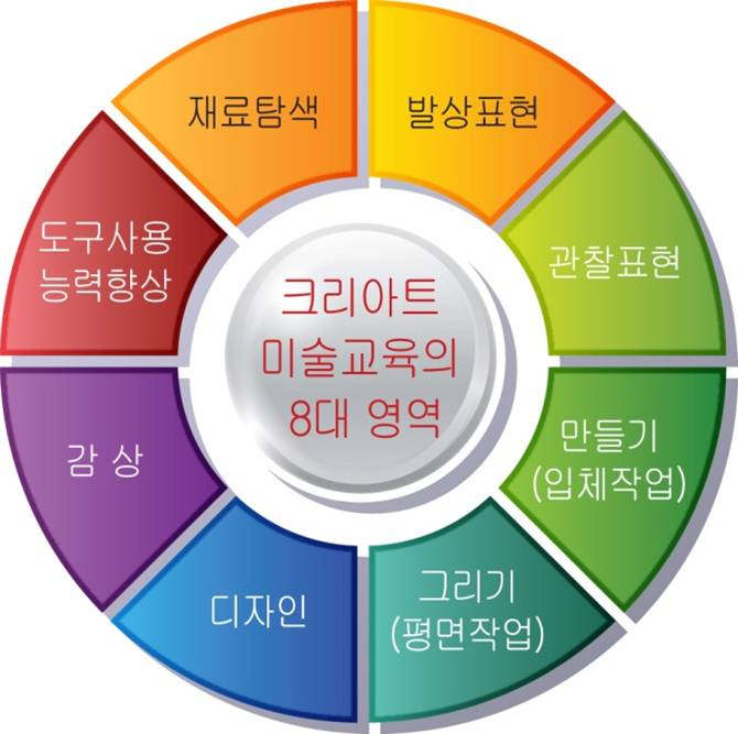 창의놀이학원 이미지