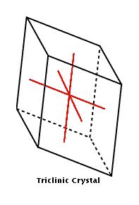 크리스탈 시스템