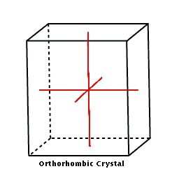 크리스탈 시스템