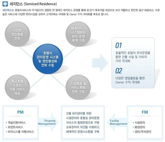 퍼스트애비뉴 이미지