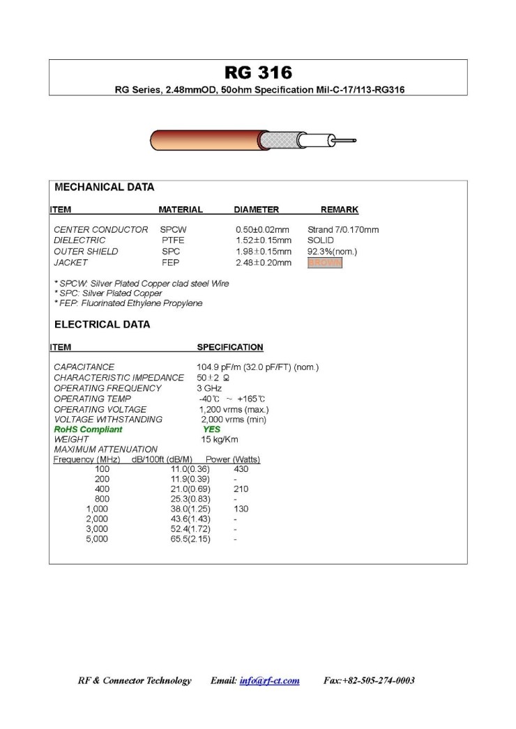 RG316 (RG 316) 케이블이란 무엇인가? - RFCT rg316 cable model : 네이버 블로그