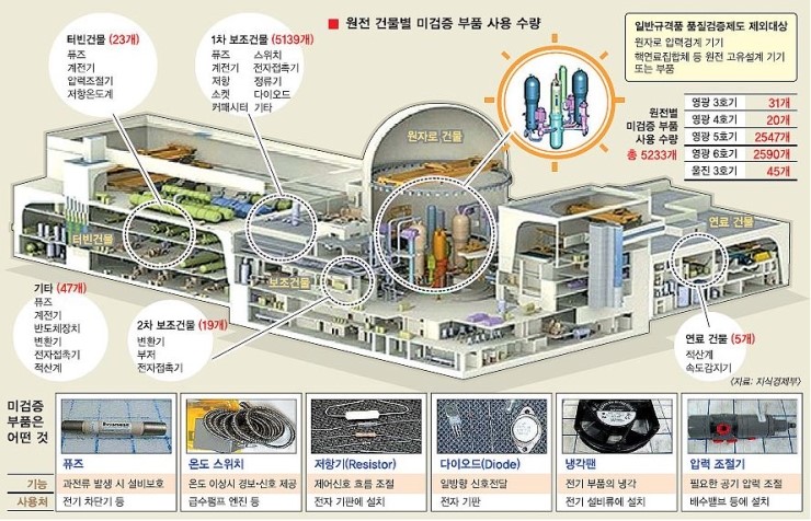 신호계전 이미지