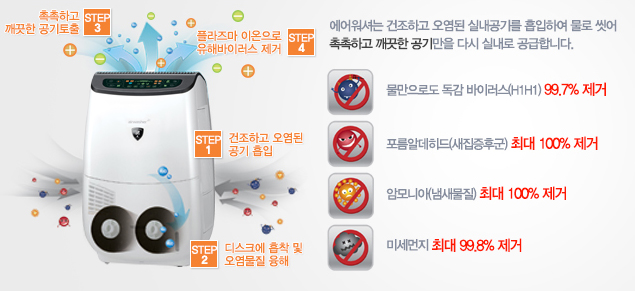 위니아에어시스템 이미지