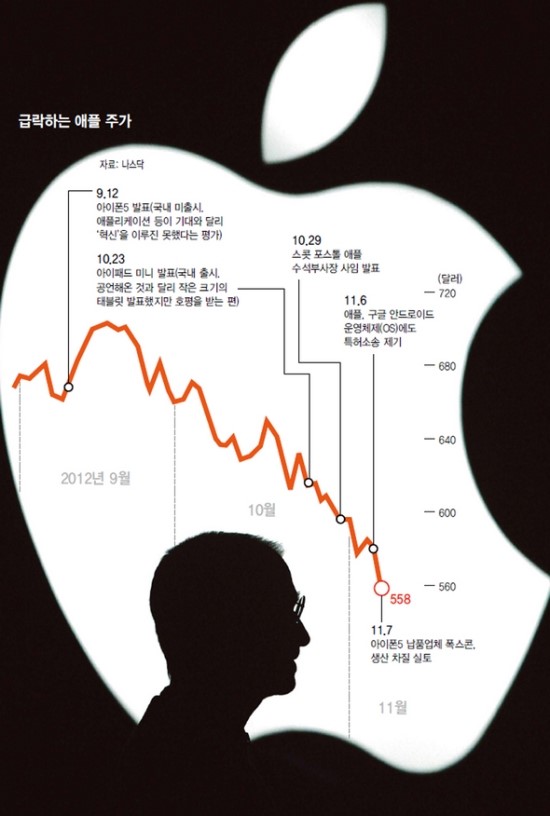 애플스테이 이미지
