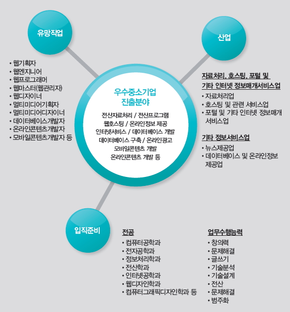 그 외 기타 정보 서비스업 이미지