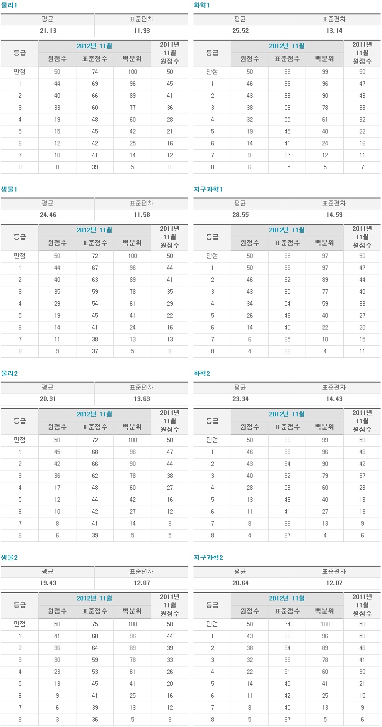멘토르 이미지