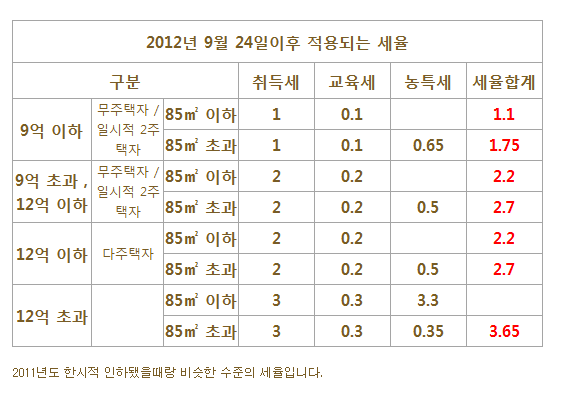 구립 래미안리버젠 어린이집 이미지