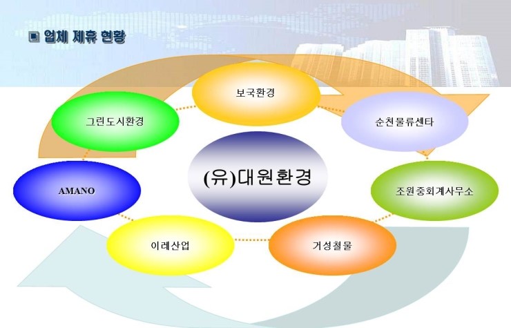 (유)대원환경 이미지