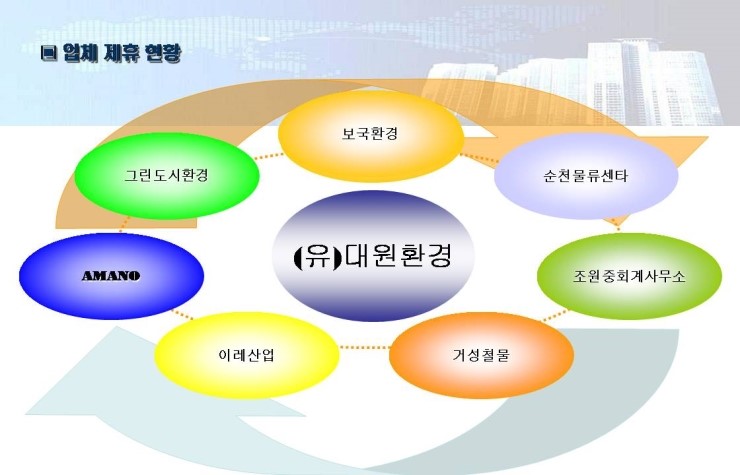 (유)대원환경 이미지