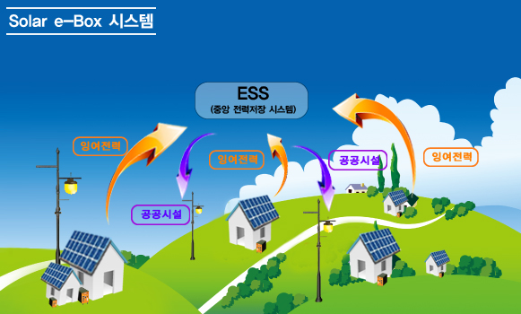 레오시스템 이미지