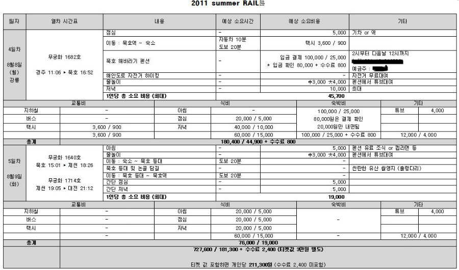 어달해바라기 이미지
