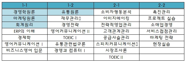 동양유통 이미지