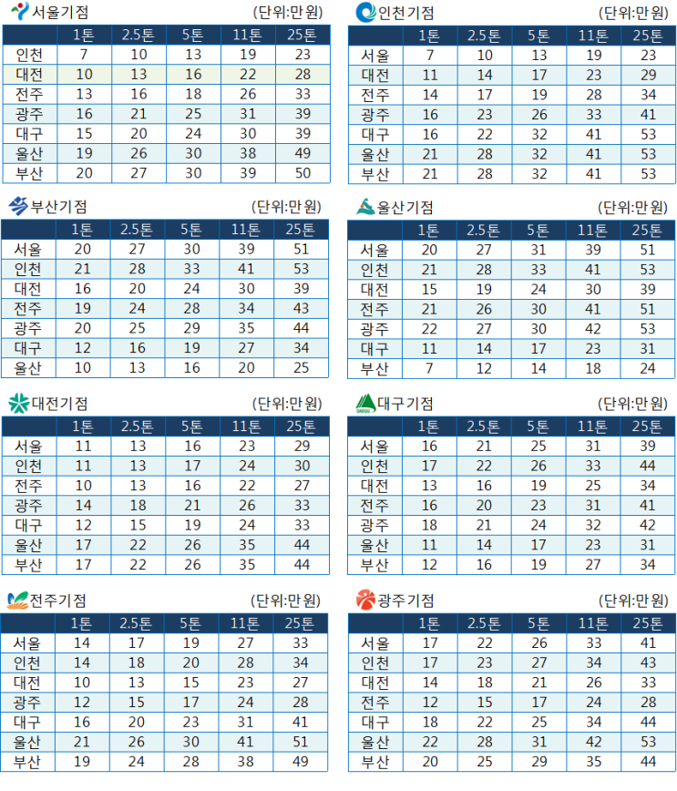 동방화물 이미지