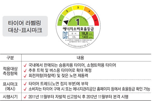그린타이어 이미지