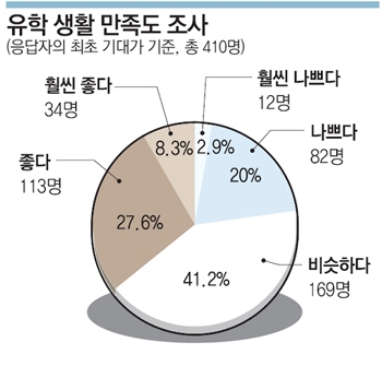 유학메디컬 이미지