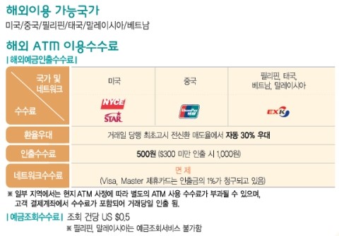 우리국제 이미지