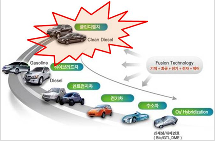 자동차엔진클린 이미지