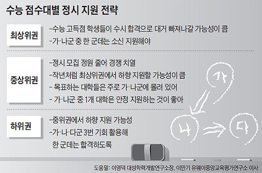 외국어정원 이미지
