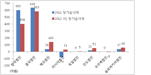 성우상회 이미지