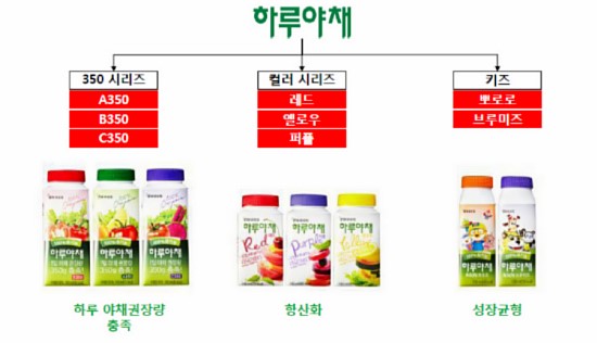 홍홍야채 이미지