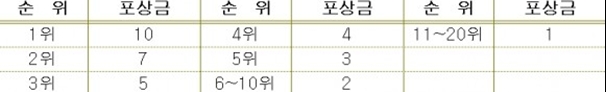 (주)이코리아스테이션 이미지