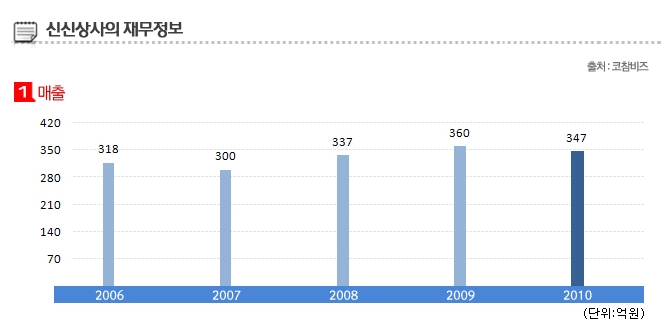 신신종합상사 이미지