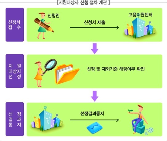 새일패키지 이미지