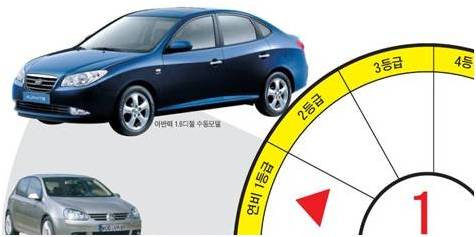 자동차엔진클린 이미지