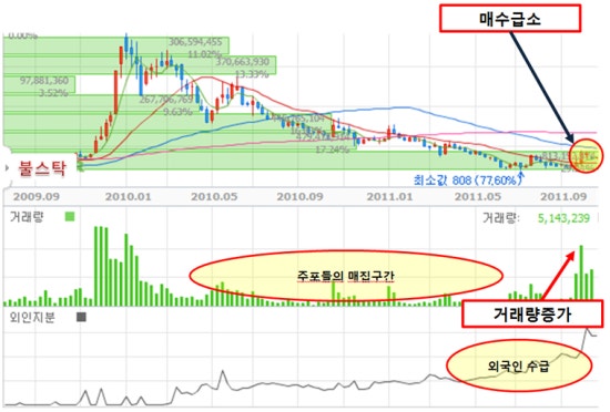 우양에이치씨(주) 이미지