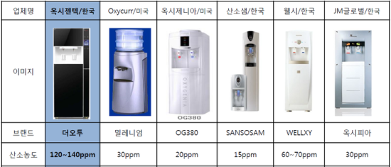 (주)오투환경산업 이미지