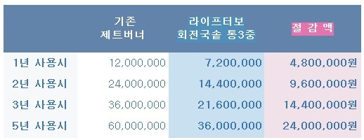 라이프터보 이미지