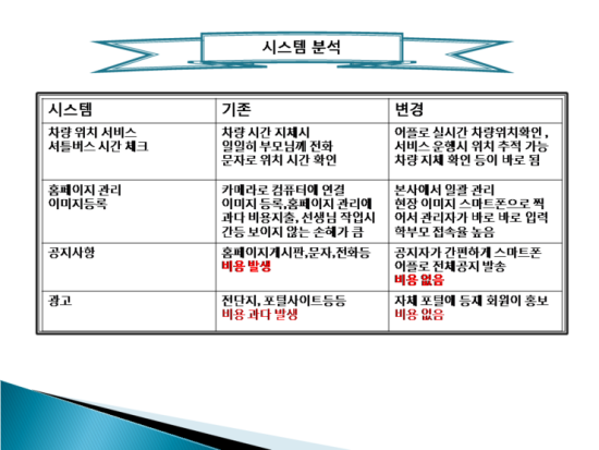 SKCAM 이미지