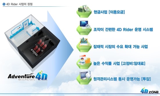 포디라이더 이미지