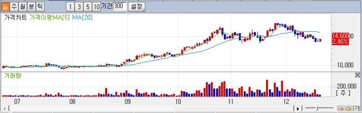 동양이엔피(주) 이미지