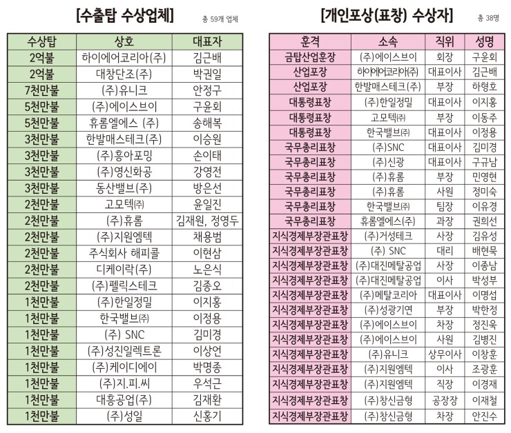 (주)동산밸브 이미지